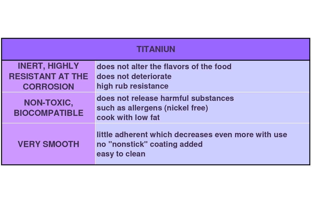 
                  
                    Wide Titanium Kitchen Spatula | Zero-toxic and biocompatible metal-Healthy and hypoallergenic. | DUE BUOI
                  
                